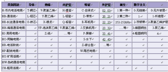 通信电源