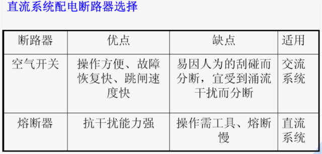 通信电源