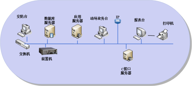 通信电源