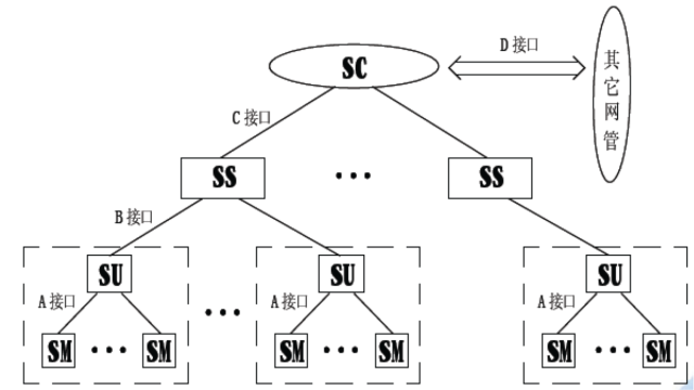 通信电源