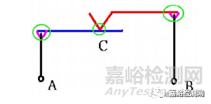 参数