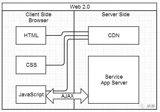 MVC