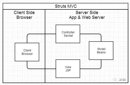 MVC