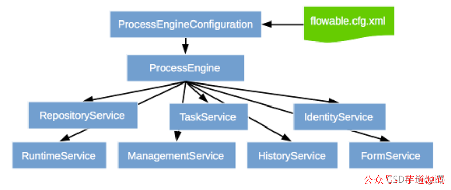 SpringBoot