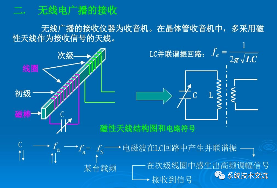 天线