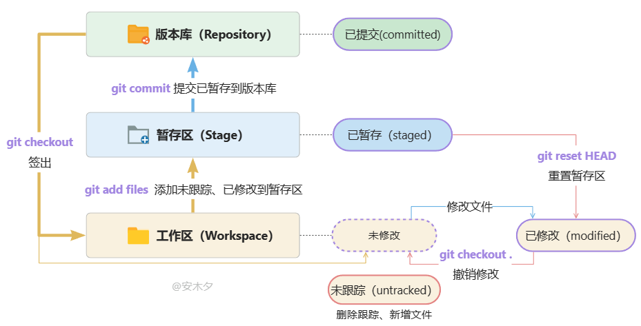 服务器