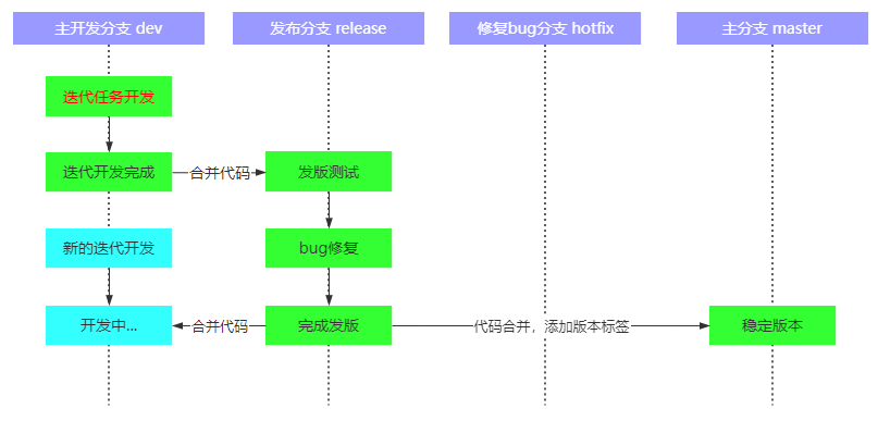 服务器