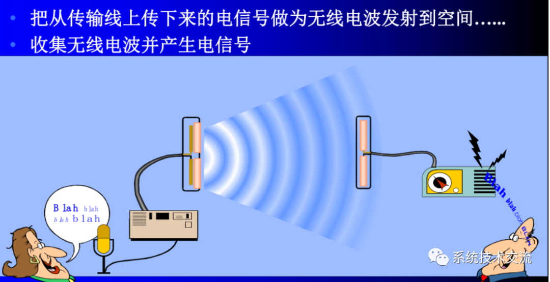 天线