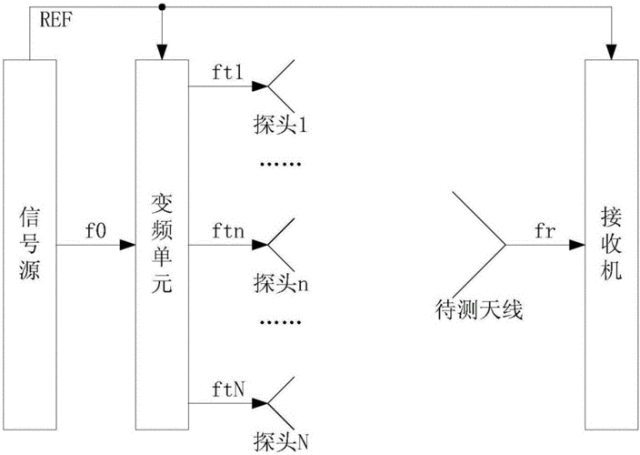 天线