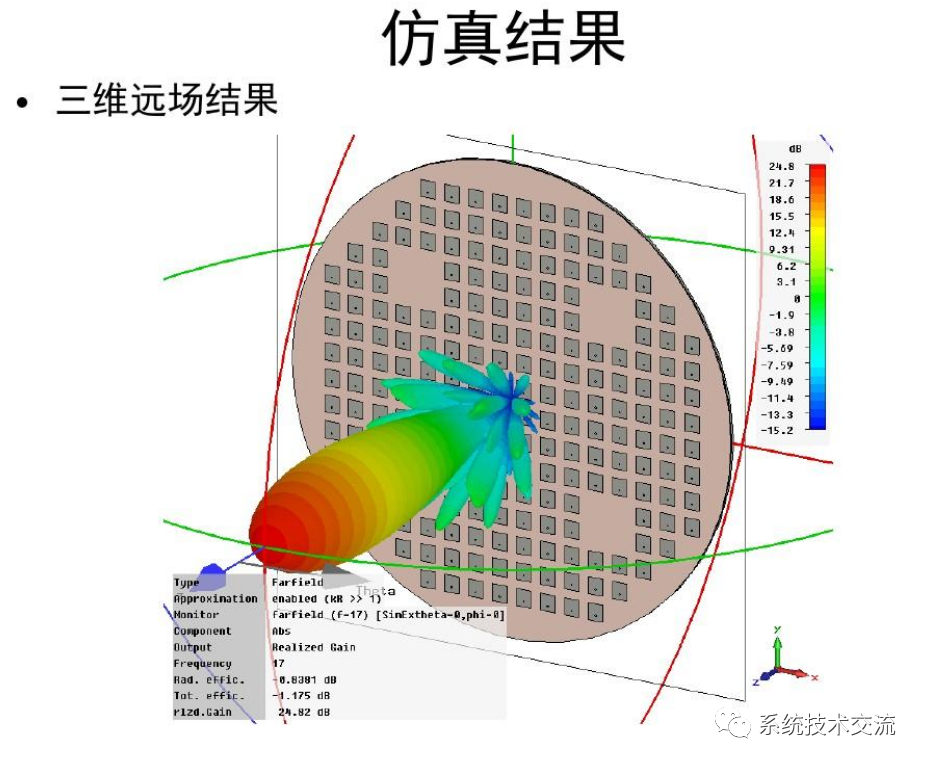 天线