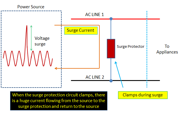 emc