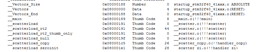 STM32