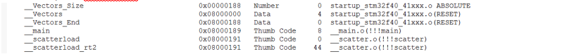 STM32