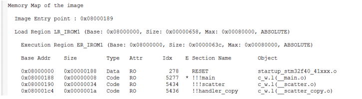 STM32