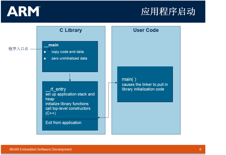 STM32