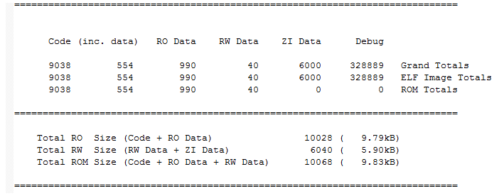 STM32