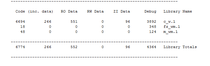 STM32