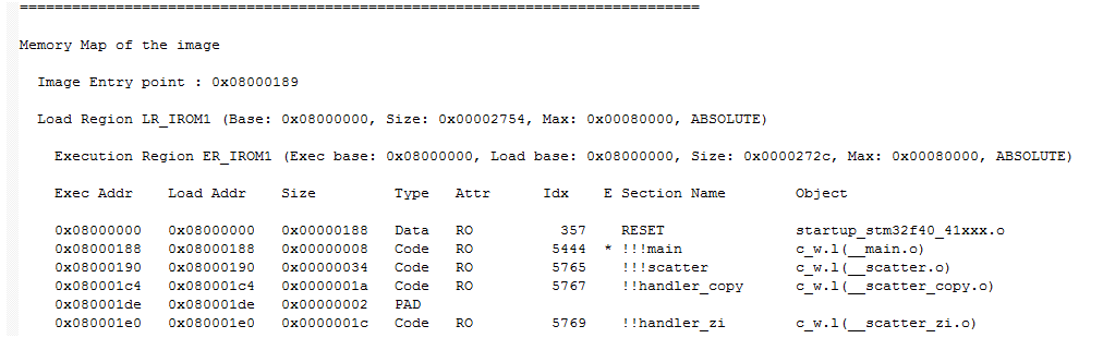 STM32