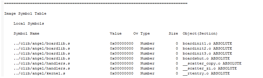 STM32