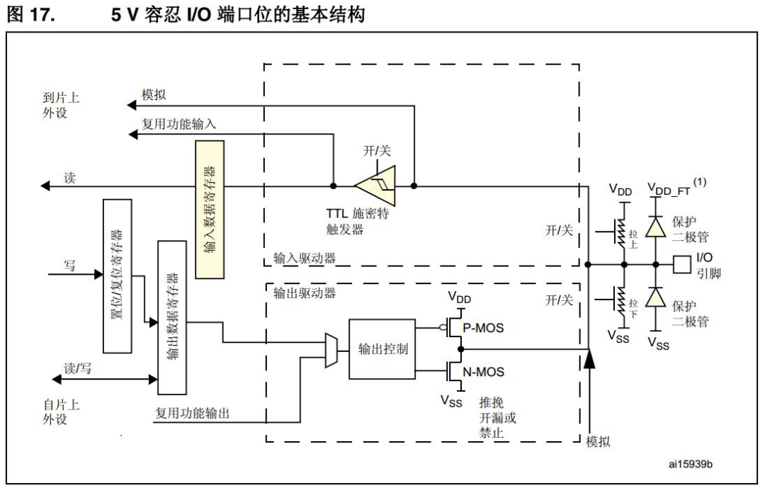 指针