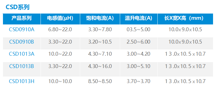 低通滤波器