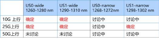 物理层