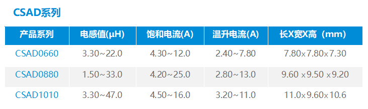 低通滤波器