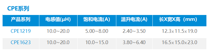 低通滤波器