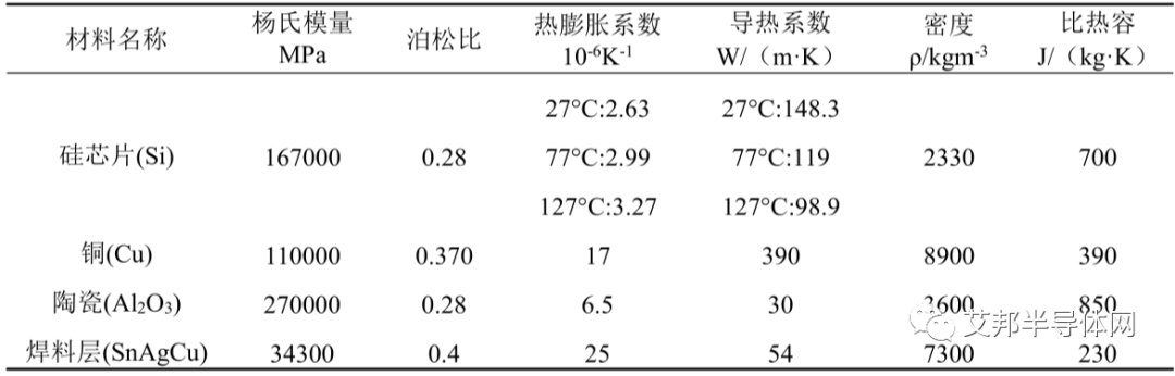 开关频率