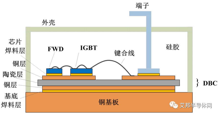 开关频率