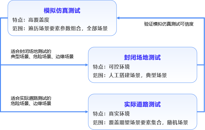 赛目科技