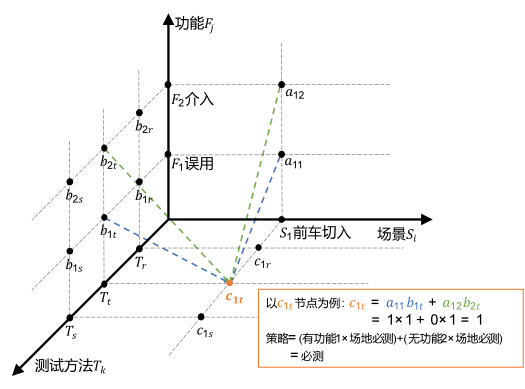 赛目科技