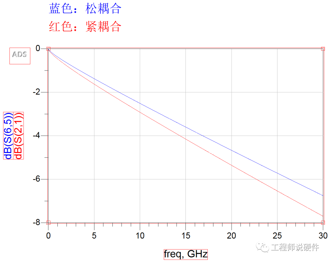 差分接收器