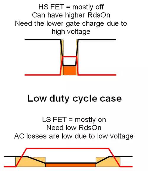 MOSFET