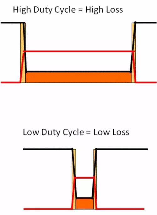 MOSFET