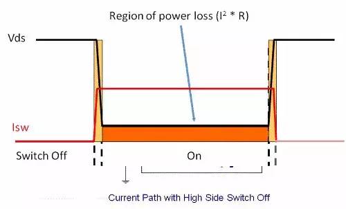 MOSFET