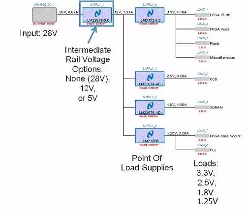 MOSFET