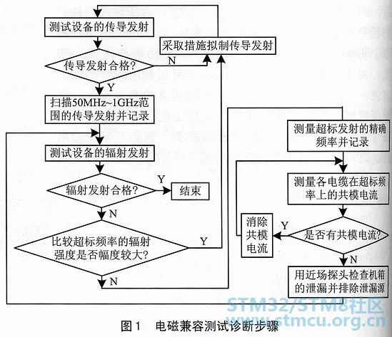 寄生电感