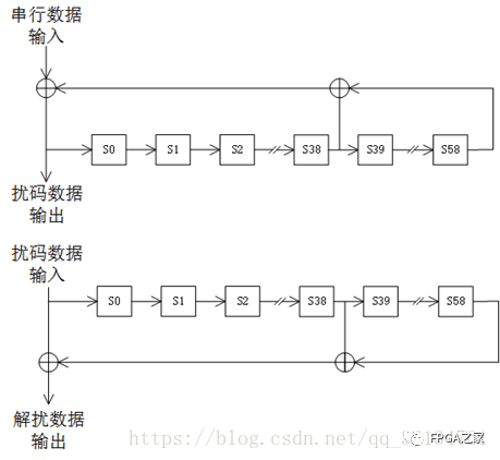 光纤通道