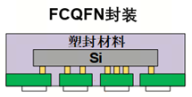 电子设备