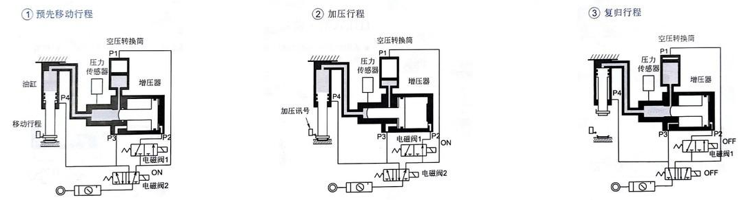 电磁阀