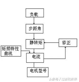 变频器