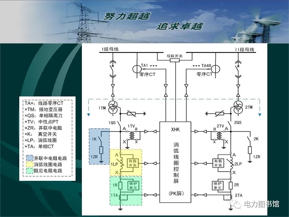 变压器