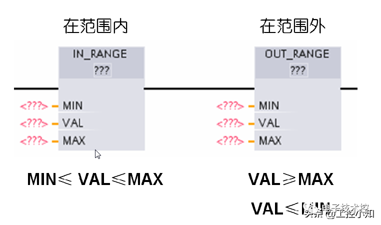 西门子