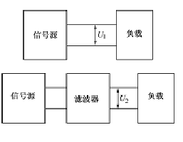 滤波技术