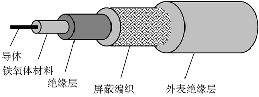 滤波技术