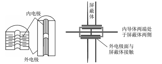 滤波技术