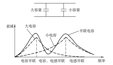 滤波技术