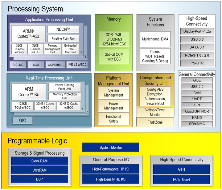 Xilinx