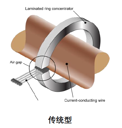 霍尔电流传感器